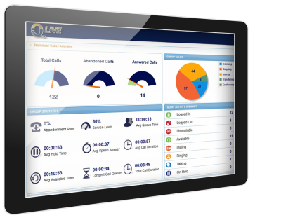 METROPOLIS QLIVE CALL CENTER MANAGEMENT PER AGENT