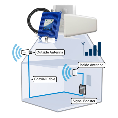 WILSON PRO 70 50 Ohm CELLULAR AMPLIFIER ALL-IN-ONE KIT