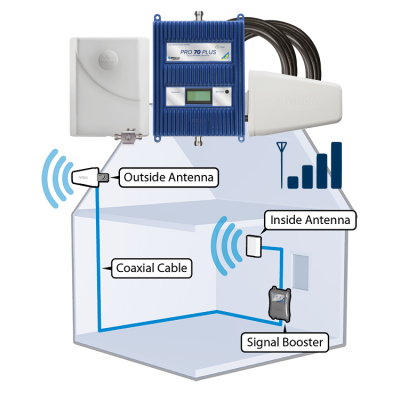 WILSON PRO 70 50 Ohm PLUS CELLULAR AMPLIFIER ALL-IN-ONE KIT