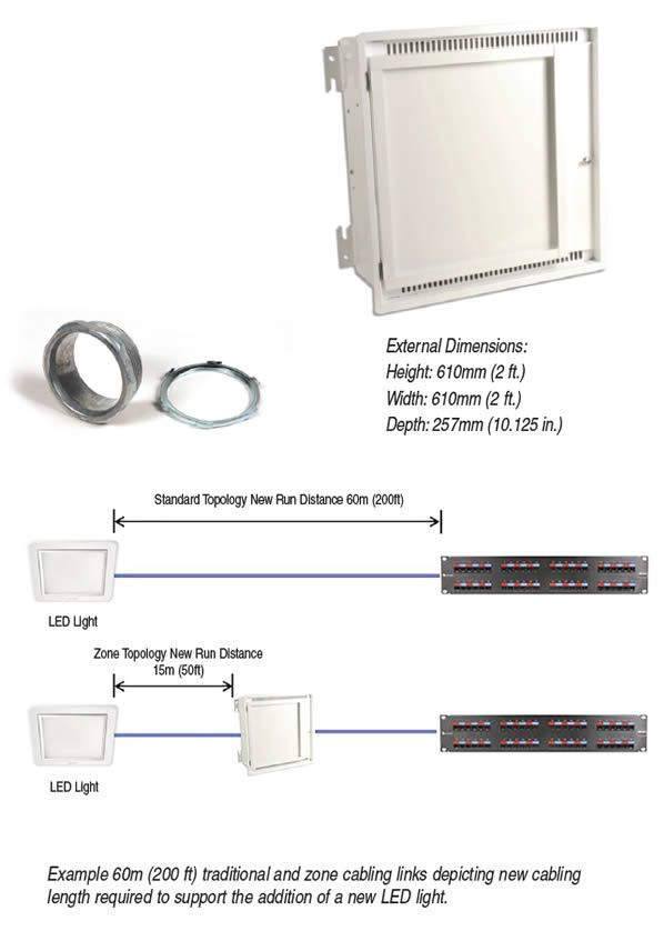SIEMON PASSIVE CEILING ZONE ENCLOSURE, 4U, THUMB LOCK, WHITE