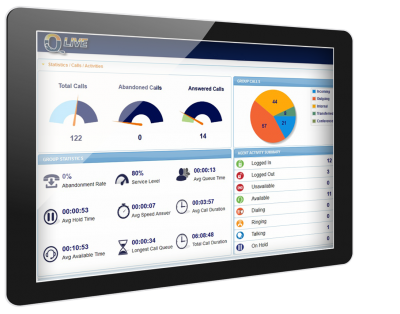 METROPOLIS QLIVE CALL CENTER MANAGEMENT PER AGENT