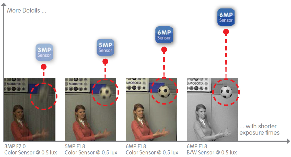 Mobotix 6MP