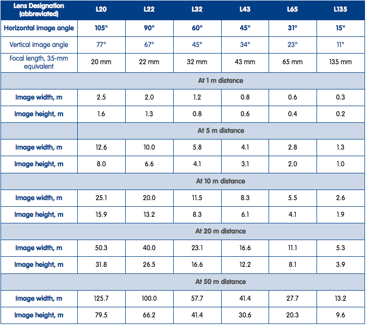 Mobotix 6MP Lenses